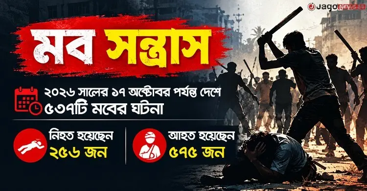 দেশে মবের লাগাম টানা যাচ্ছে না কেন, দায় কার?