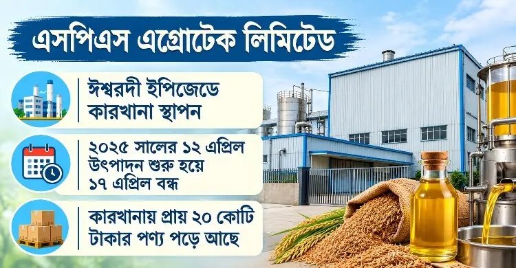 বিদেশি বিনিয়োগের কারখানায় শুল্ক জটিলতা, উৎপাদন বন্ধ ১৬ মাস
