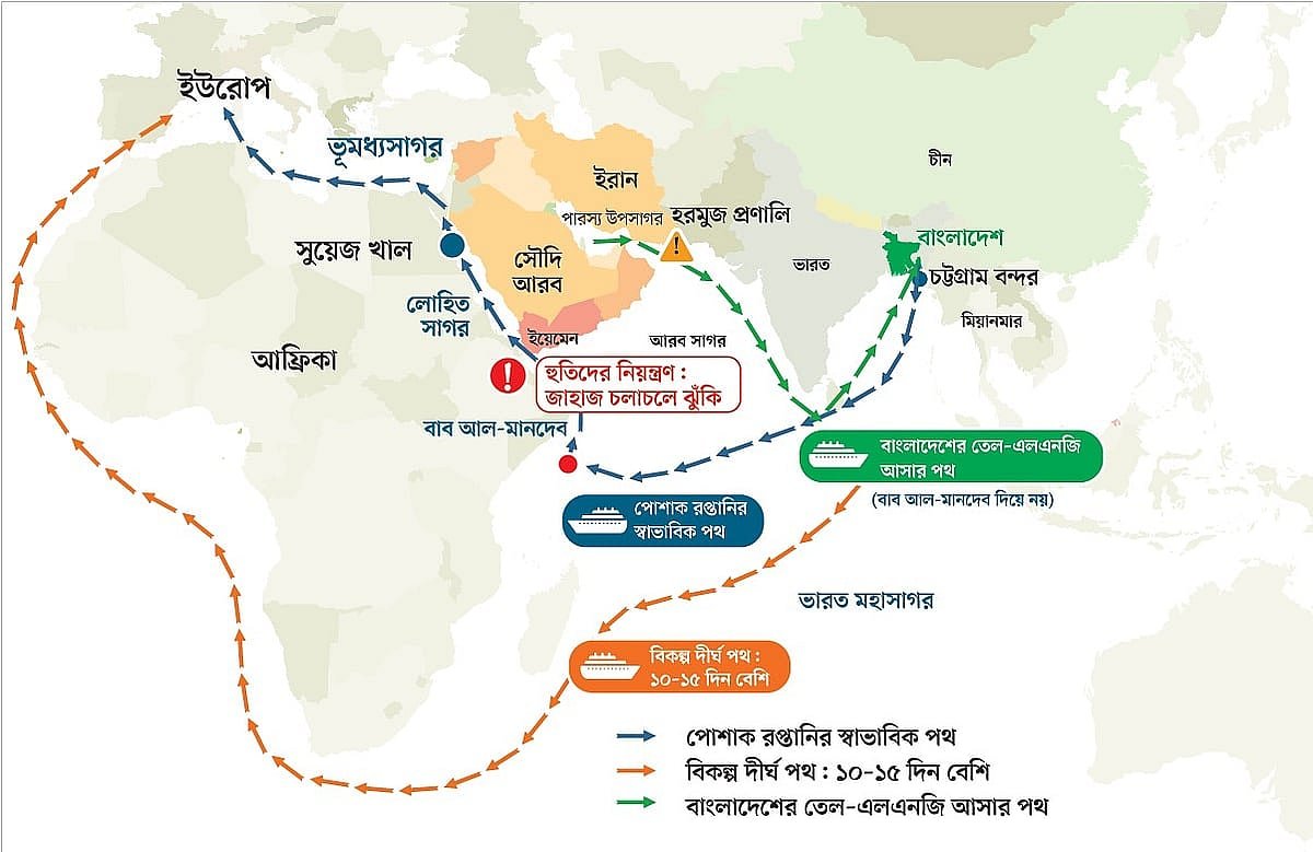 হুতিদের নিয়ন্ত্রণে মানদেব, কী প্রভাব দেশের বাণিজ্যে