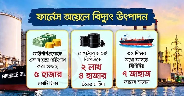 লোডশেডিং কমাতে ফার্নেস অয়েলে বিদ্যুৎ উৎপাদনে জোর