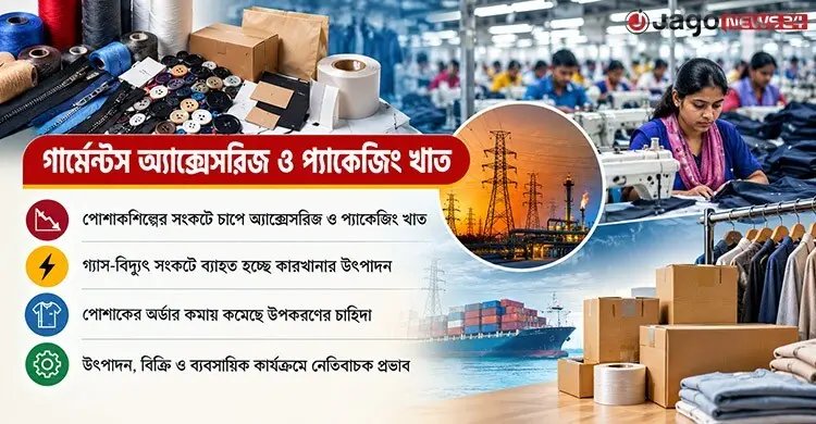 পোশাকশিল্পের সংকটে চাপে গার্মেন্টস অ্যাক্সেসরিজ ও প্যাকেজিং খাত
