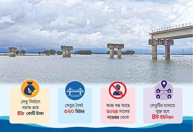 সুনামগঞ্জের মধ্যনগরে সেতুর কাজ বন্ধ পৌনে দুই বছর ধরে